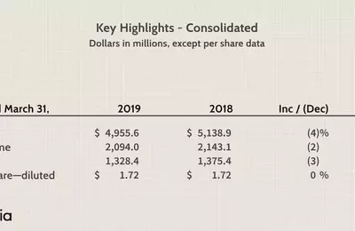 Understanding Constant Currencies in Financial Reporting