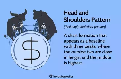 Understanding the Head and Shoulders Chart Pattern in Financial Markets
