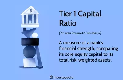 Understanding Tier 1 Capital Ratio in Banking Stability