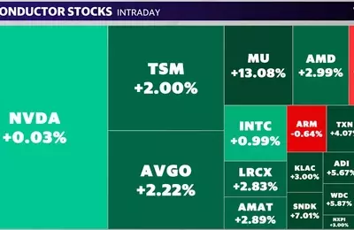 Micron Soars as UBS Predicts Trillion-Dollar AI Market Cap