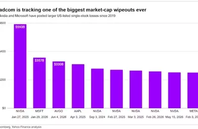 Broadcom's Stock Plunge: A Megacap Market Event