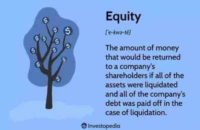 Understanding Equity in Finance: A Comprehensive Guide