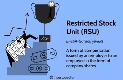 Understanding Restricted Stock Units (RSUs) as Employee Compensation