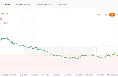 MicroStrategy's Bitcoin Strategy: Innovation or Risk?