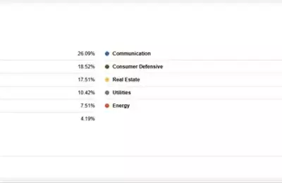 Exploring the Vanguard FTSE Pacific ETF (VPL): A Deep Dive into Asia Pacific Equity Exposure