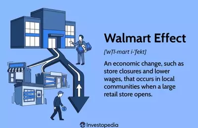 The Economic Impact of Walmart's Presence on Local Communities