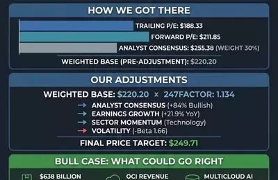 Oracle's Stock Trajectory: Price Prediction and Growth Catalysts