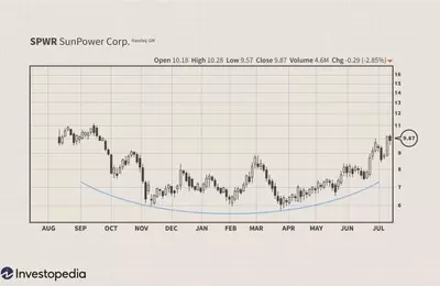 Mastering Market Consolidation: A Trader's Guide to Basing Patterns