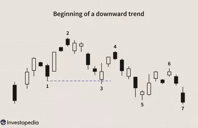 Understanding Downtrends: Dynamics and Trading Approaches