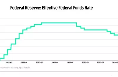 Goldman Sachs Predicts Potential Fed Rate Hike Under Warsh's Leadership Amid Inflation Concerns