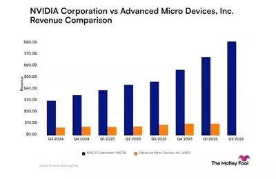 NVIDIA and AMD: A Deep Dive into Revenue Trends and AI Dominance