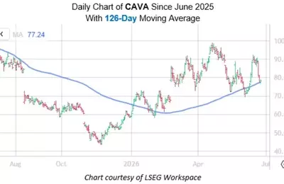 CAVA Stock's Resilience and Bullish Outlook Amid Market Fluctuations