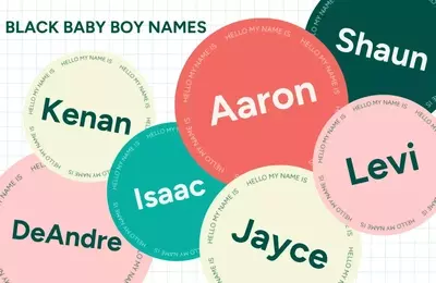 Exploring Popular Baby Boy Names with Black Cultural Roots