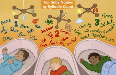 Choosing the Perfect Baby Name: A Syllable Guide