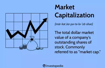 Understanding Market Capitalization: A Guide for Investors