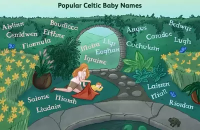 Discovering Popular Celtic Names for Your Baby