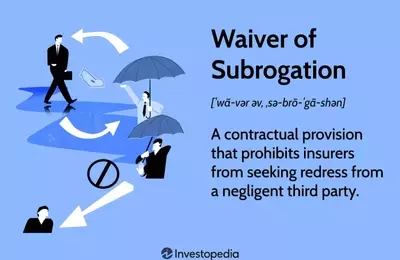 Understanding the Waiver of Subrogation in Insurance Policies