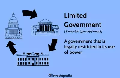 The Concept and Impact of Limited Government