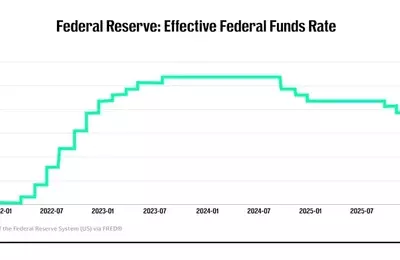 Federal Reserve's Interest Rate Outlook Divides Policymakers Amidst Inflation Concerns