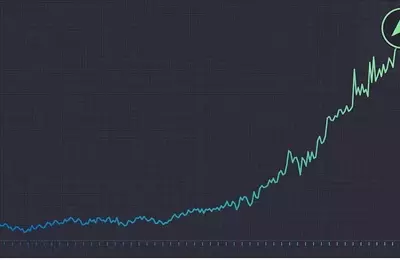 Meta Platforms: A Decade of Growth and Future Prospects