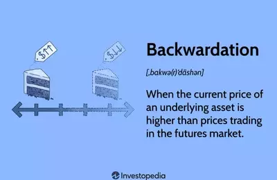 Understanding Backwardation in Futures Markets