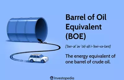 Understanding the Barrel of Oil Equivalent (BOE) in Energy Valuation