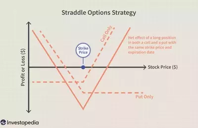 Understanding At The Money (ATM) Options in Trading