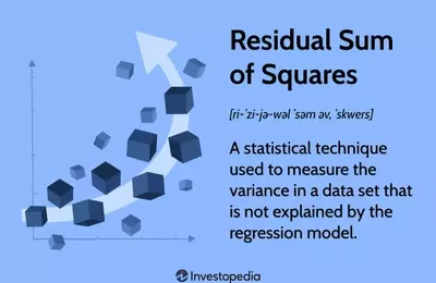 Understanding the Residual Sum of Squares (RSS)