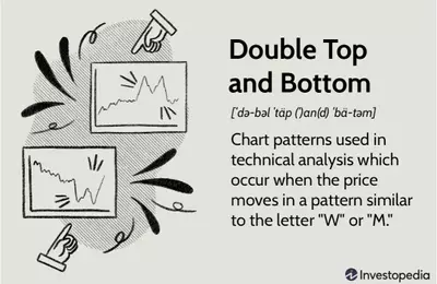 Mastering Double Top and Bottom Chart Patterns for Market Reversals