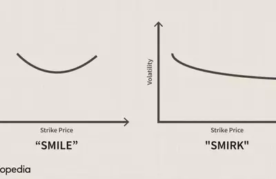 Understanding Volatility Skew: Market Sentiment and Option Pricing