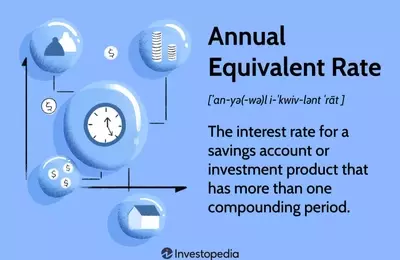 Understanding the Annual Equivalent Rate (AER)