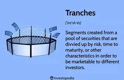 Understanding Tranches in Financial Markets