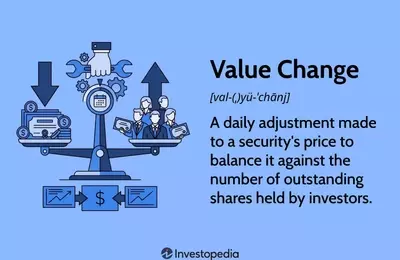 Understanding Stock Value Changes and Their Impact