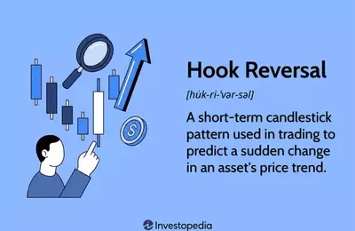 Understanding Hook Reversal Patterns in Technical Analysis