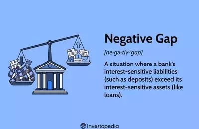 Understanding Negative Gap in Finance