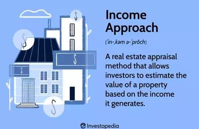 Understanding the Income Approach for Real Estate Valuation