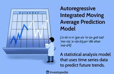 Understanding the Autoregressive Integrated Moving Average (ARIMA) Model