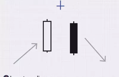 Understanding the Bearish Abandoned Baby Candlestick Pattern