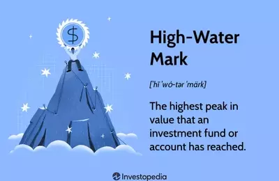 High-Water Mark in Investment Funds