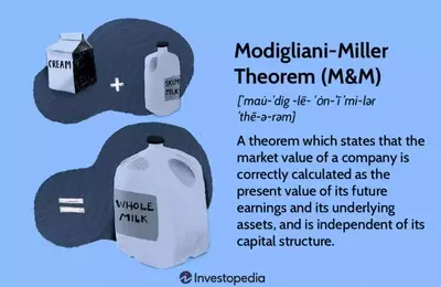 Understanding the Modigliani-Miller Theorem: Capital Structure and Firm Value