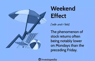 Understanding the Weekend Effect on Stock Market Returns