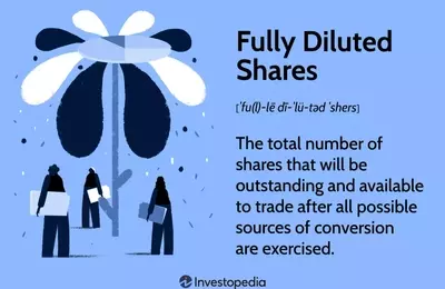 Understanding Fully Diluted Shares and Their Impact on EPS
