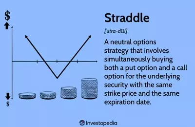 Navigating Market Volatility with Straddle Options: A Comprehensive Guide