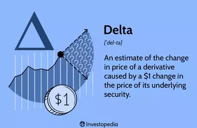 Understanding Delta: A Key Options Metric in Financial Trading