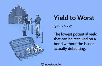 Understanding Yield to Worst in Bond Investments