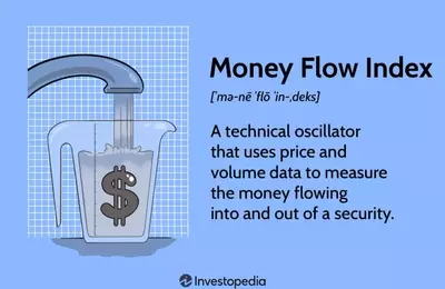 Unlocking Market Secrets with the Money Flow Index: A Comprehensive Guide