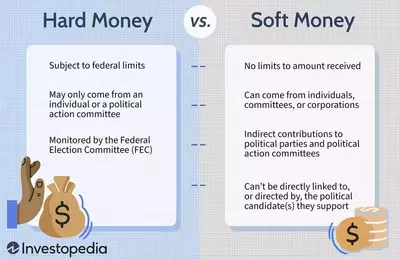 Hard Money vs. Soft Money in Finance and Politics