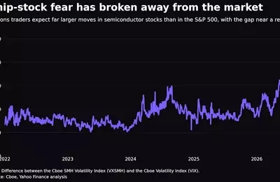 Beneath the Surface: AI's Volatility Shadow Over a Resilient Market