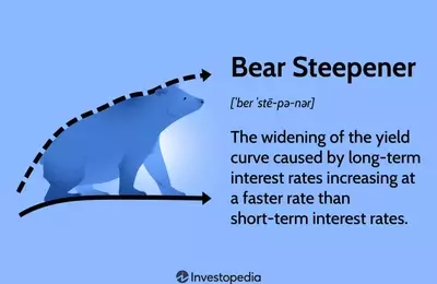 Understanding the Bear Steepener Phenomenon in Financial Markets