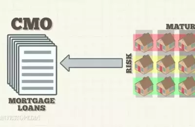 Collateralized Mortgage Obligations: Understanding Their Structure and Impact